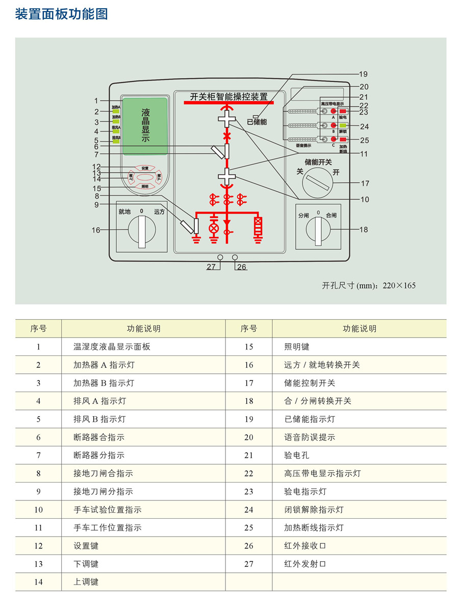 開關(guān)柜智能操控