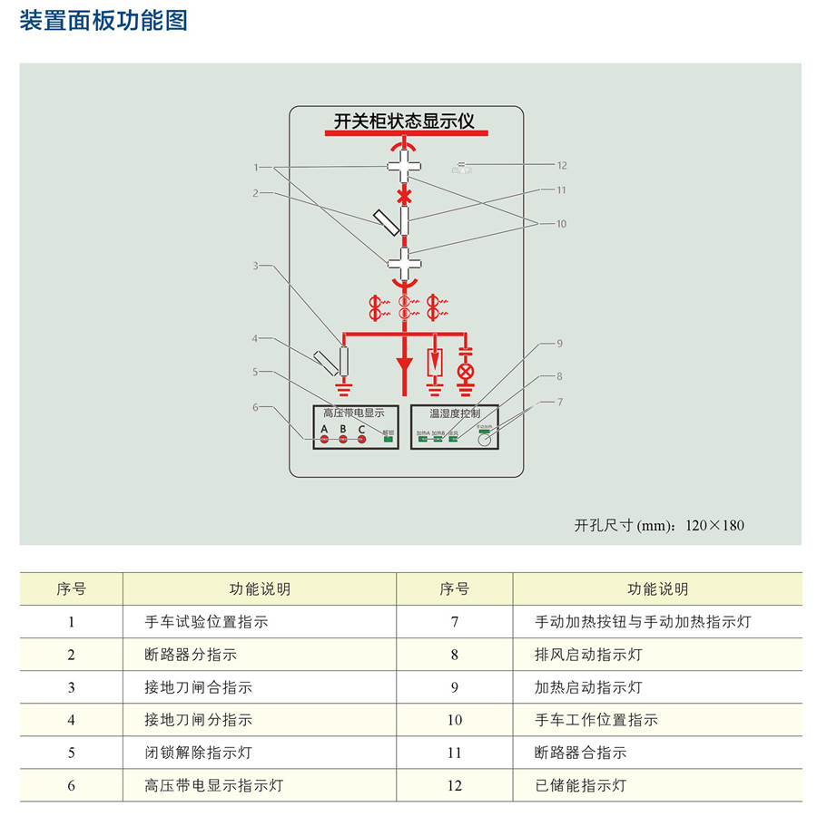 開(kāi)關(guān)柜狀態(tài)顯示儀YAZO-9000E