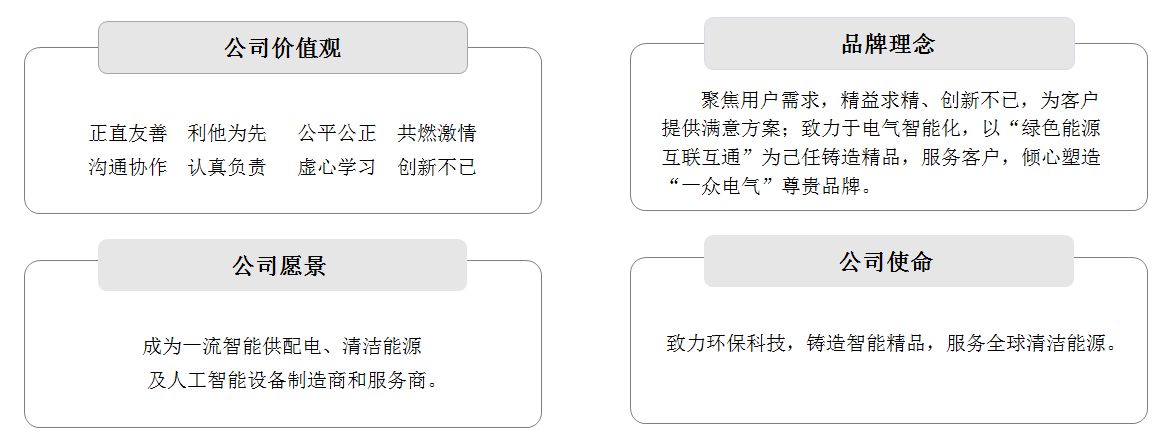 一眾電氣企業(yè)文化222.png